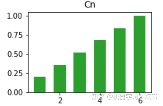 python中matplotlib指定绘图颜色的方式有哪些