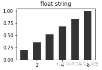 python中matplotlib指定绘图颜色的方式有哪些