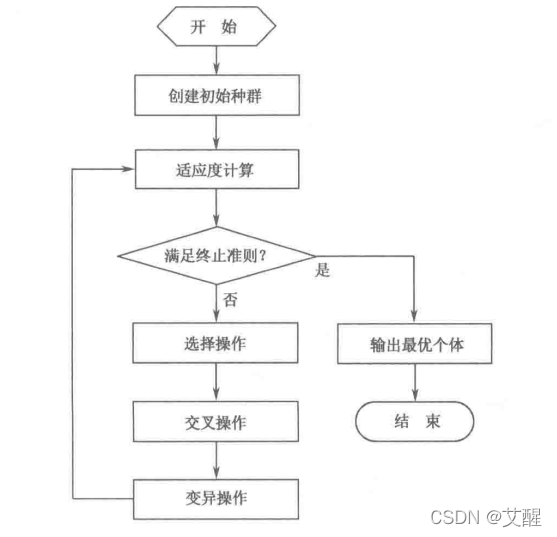 python如何實現(xiàn)使用遺傳算法進行圖片擬合