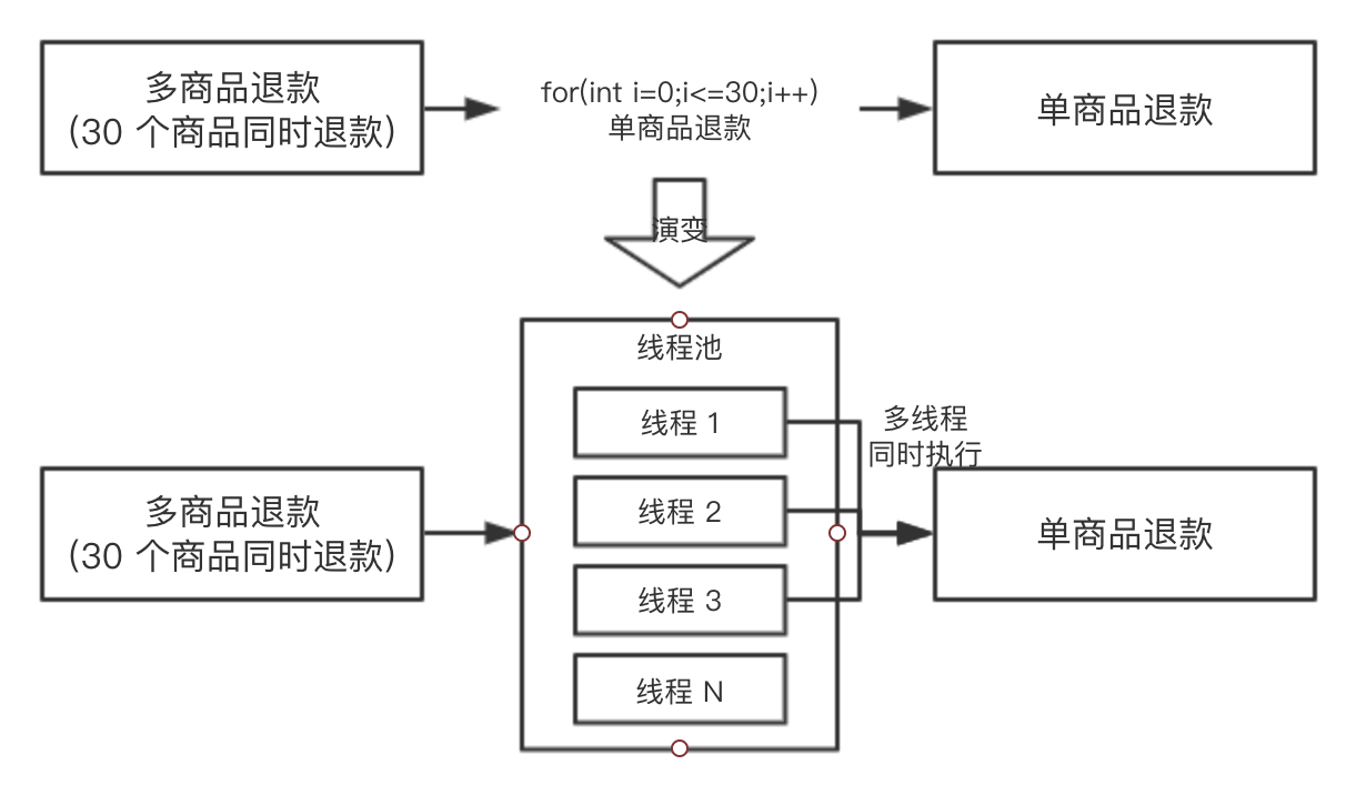 Java鎖在工作中使用場景實例分析