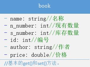 C++实现简易图书馆管理系统的代码怎么写