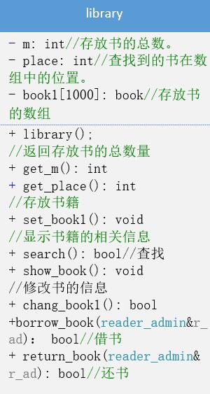 C++實(shí)現(xiàn)簡(jiǎn)易圖書館管理系統(tǒng)的代碼怎么寫