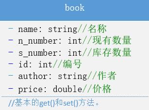 C++实现简易图书馆管理系统的代码怎么写