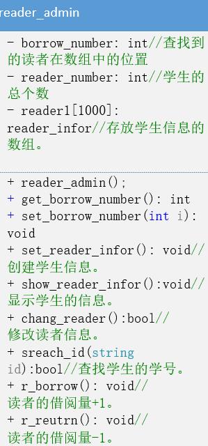 C++實(shí)現(xiàn)簡(jiǎn)易圖書館管理系統(tǒng)的代碼怎么寫