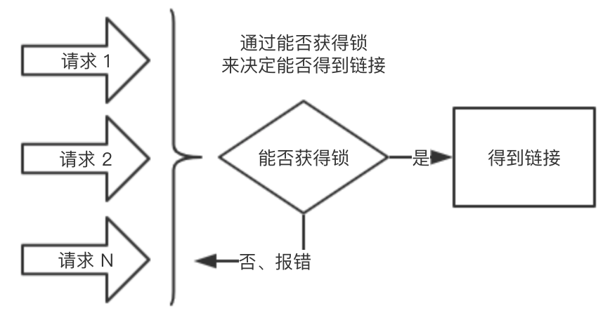 Java重写锁的设计结构和细节是什么