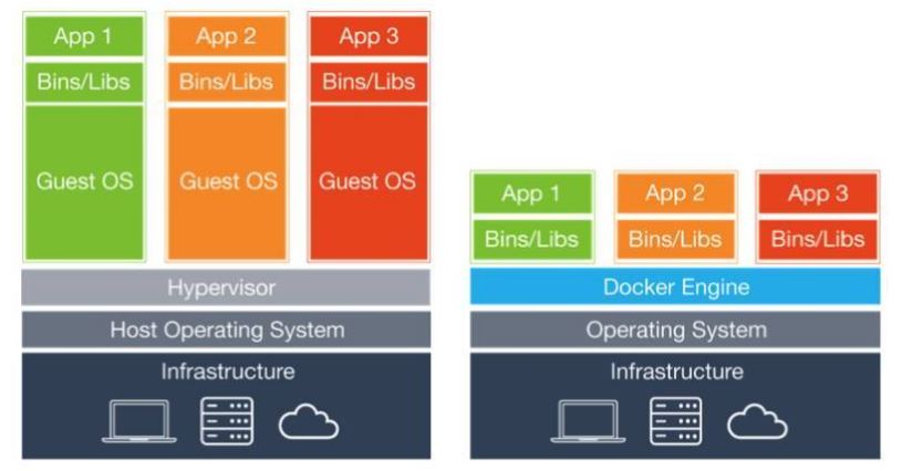 Docker基本概念和底层原理的示例分析