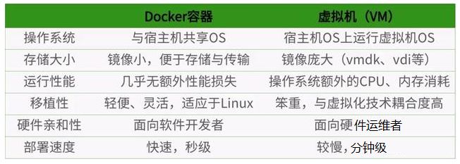 Docker基本概念和底层原理的示例分析