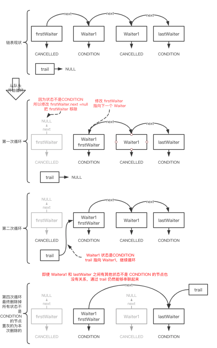 java同步器AQS架构如何释放锁和同步队列