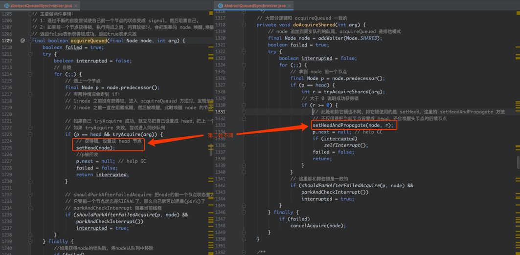 java同步器AQS架構(gòu)AbstractQueuedSynchronizer原理是什么