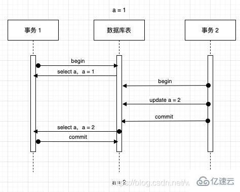 MySQL事务的示例分析