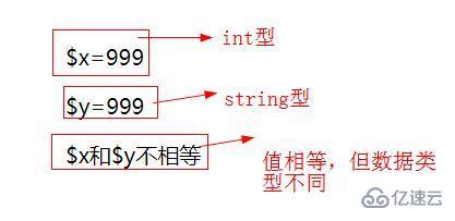 php的三個(gè)等號(hào)如何用