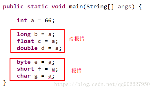 java中類(lèi)型自動(dòng)轉(zhuǎn)換機(jī)制的示例分析