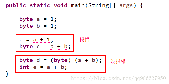 java中類(lèi)型自動(dòng)轉(zhuǎn)換機(jī)制的示例分析