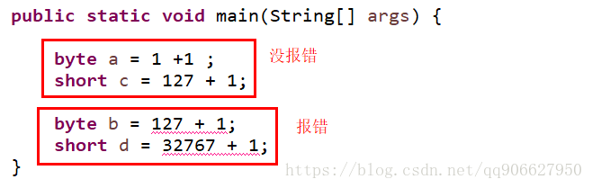 java中類(lèi)型自動(dòng)轉(zhuǎn)換機(jī)制的示例分析