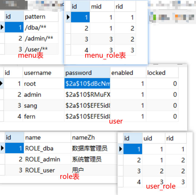 如何解决Spring Security的权限配置不生效问题