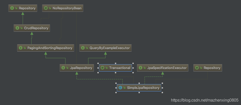 怎么使用JPA+querydsl实现多条件动态查询