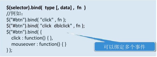 jquery事件如何绑定