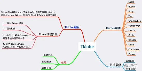 怎么用Python+Tkinter實現(xiàn)經(jīng)典井字棋小游戲