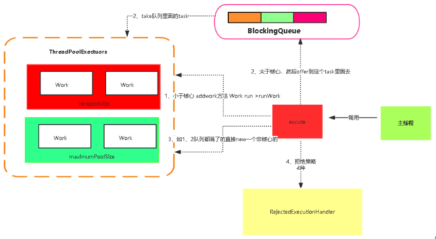 基于Spring Boot的线程池监控问题如何解决