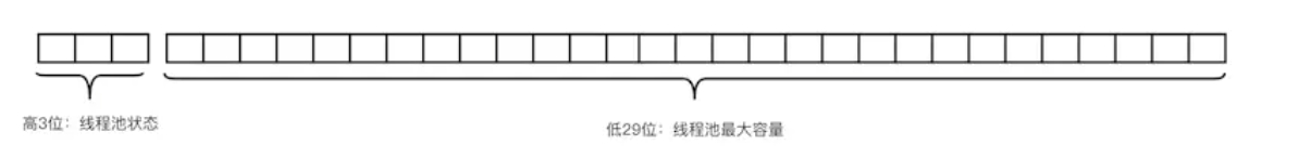 基于Spring Boot的线程池监控问题如何解决