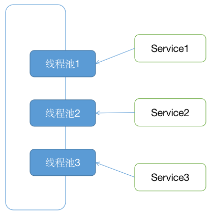 基于Spring?Boot的線(xiàn)程池監(jiān)控問(wèn)題如何解決