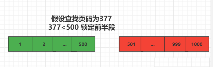 如何使用Python语言实现二分法查找