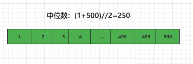 如何使用Python语言实现二分法查找