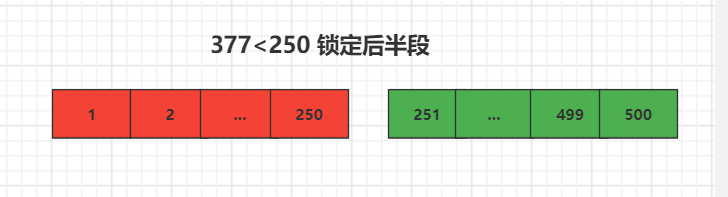 如何使用Python语言实现二分法查找