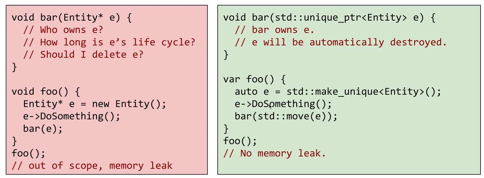 C++Smart?Pointer智能指針怎么用