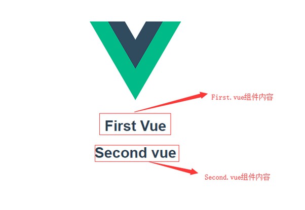 vue怎么使用脚手架vue-cli创建并引入自定义组件