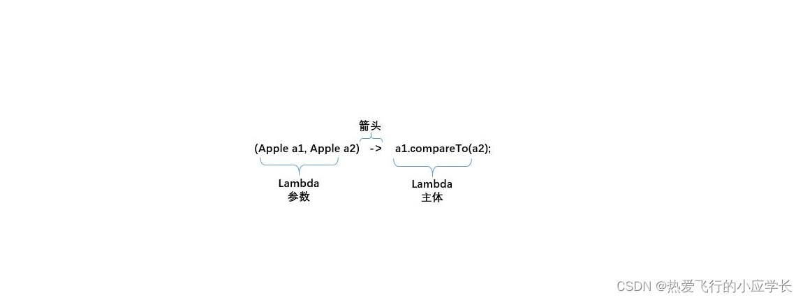 Java中Lambda表达式有什么用