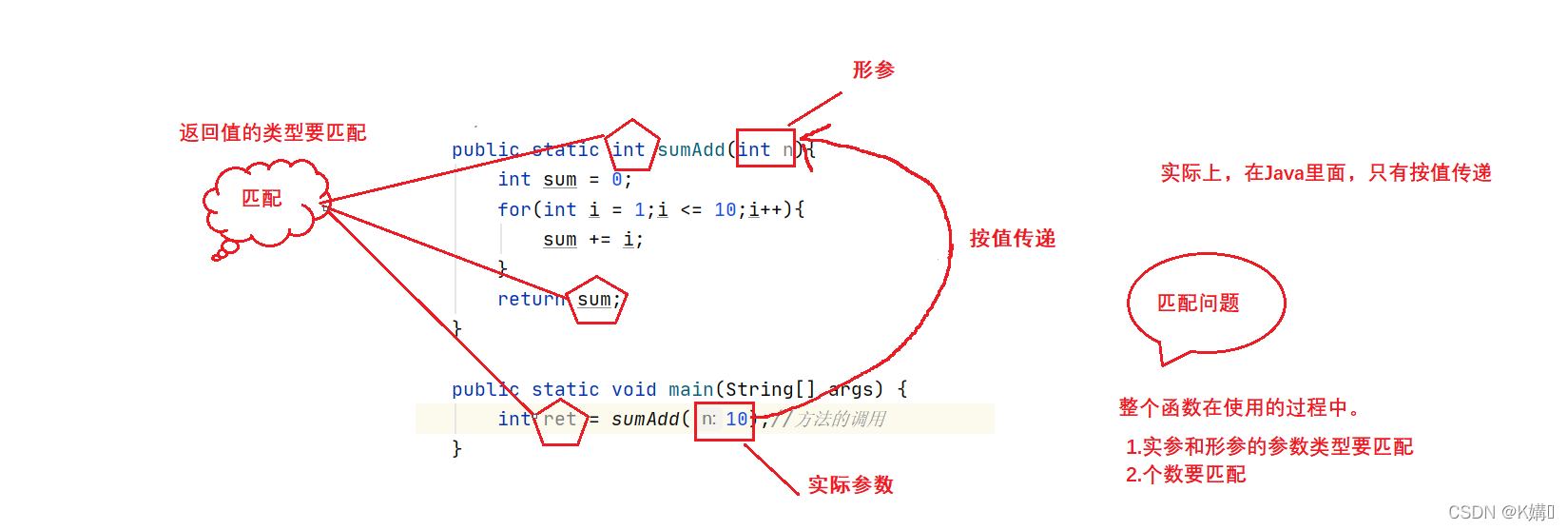 Java方法如何定义与使用