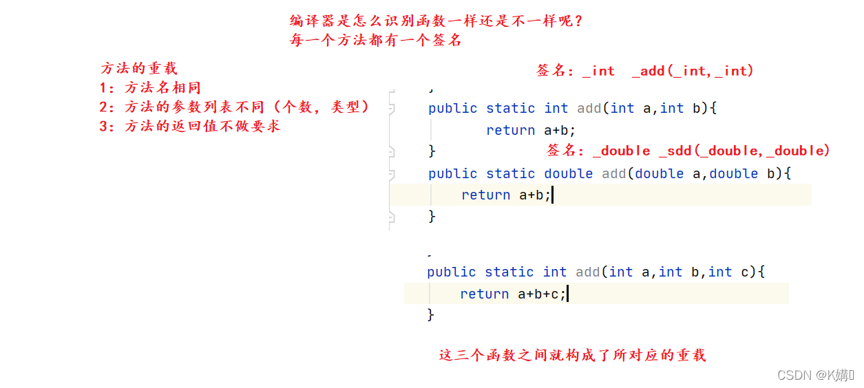 Java方法如何定义与使用