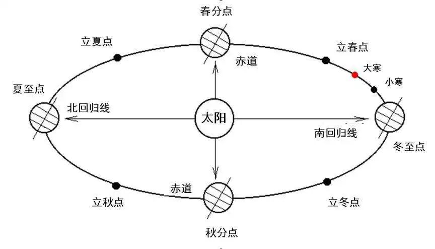 Python如何实现农历转换