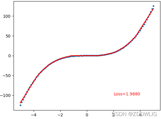 基于Pytorch的神经网络如何实现Regression