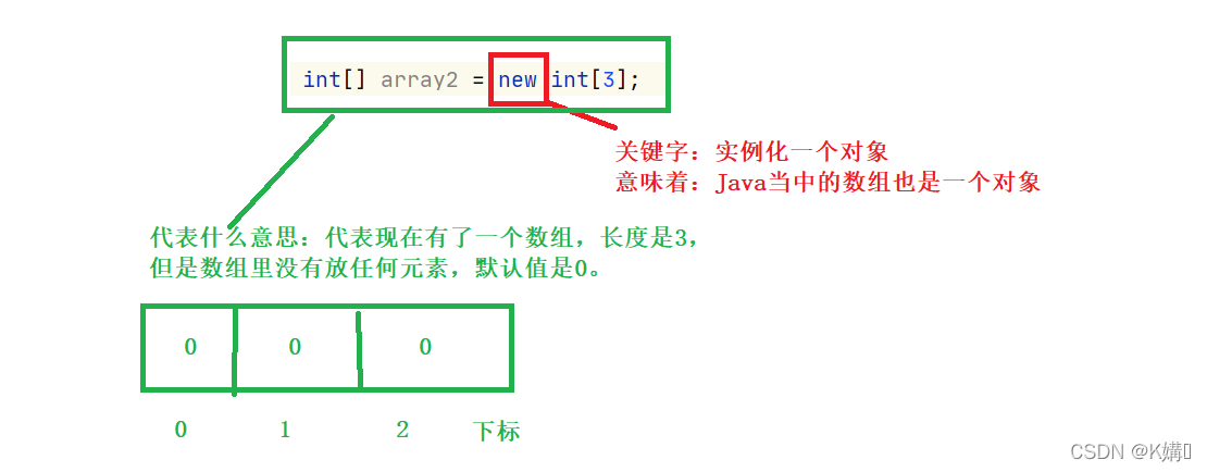 Java中数组怎么定义使用