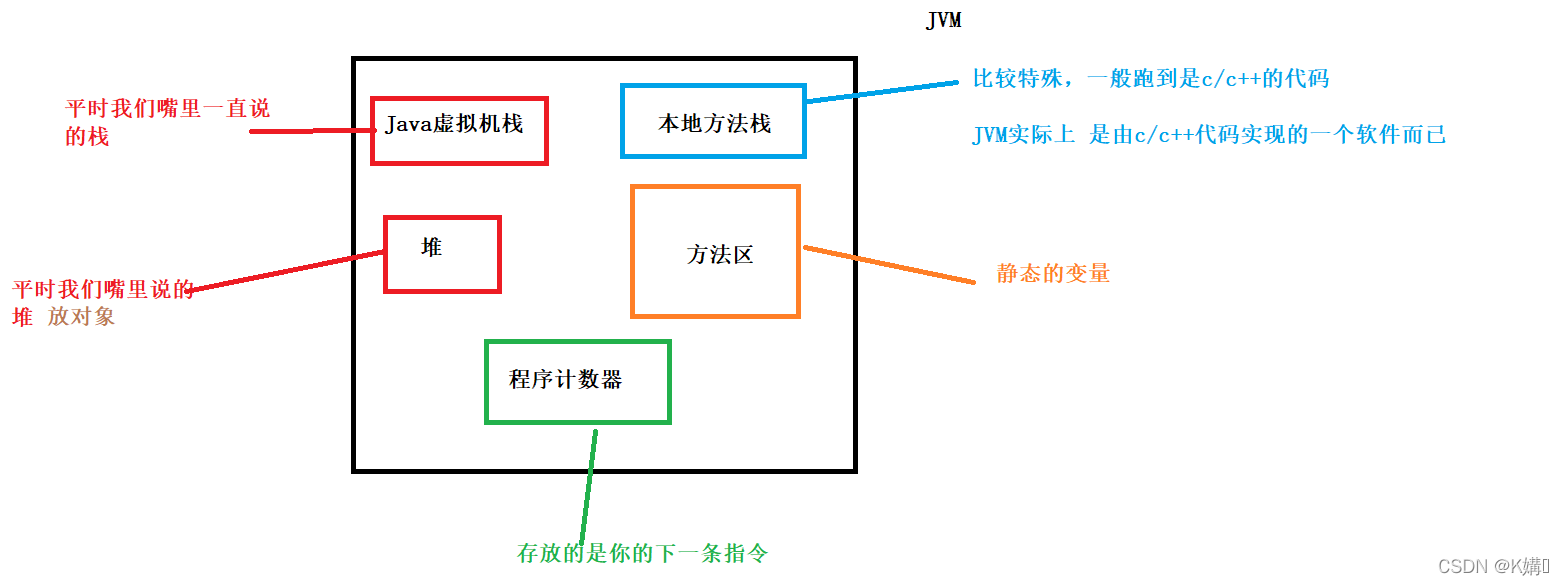 Java中数组怎么定义使用