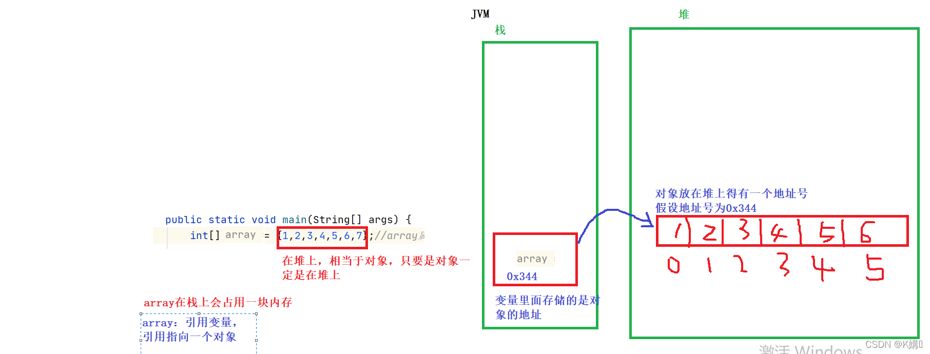 java如何使用数组作为方法的参数