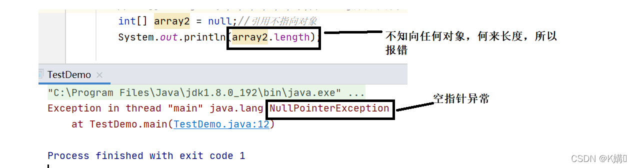 java如何使用数组作为方法的参数