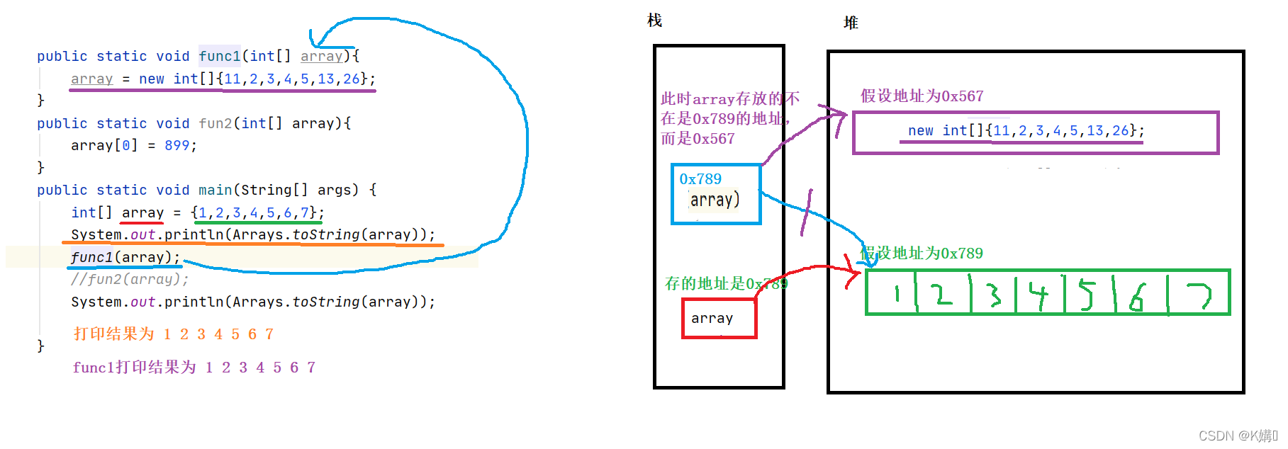 java如何使用数组作为方法的参数