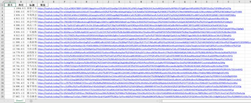 Python如何实现抖音热搜定时爬取功能