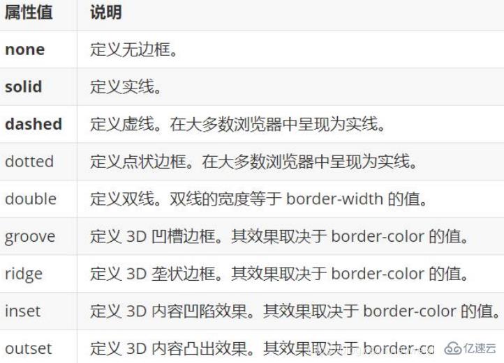 css3框模型有哪些屬性