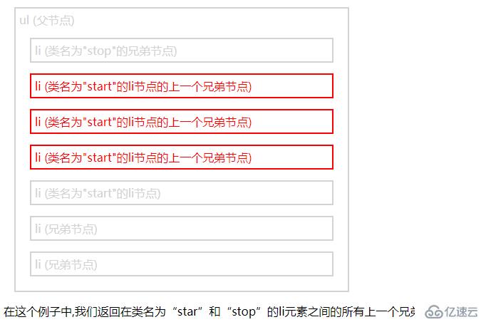 jquery如何查询同级元素