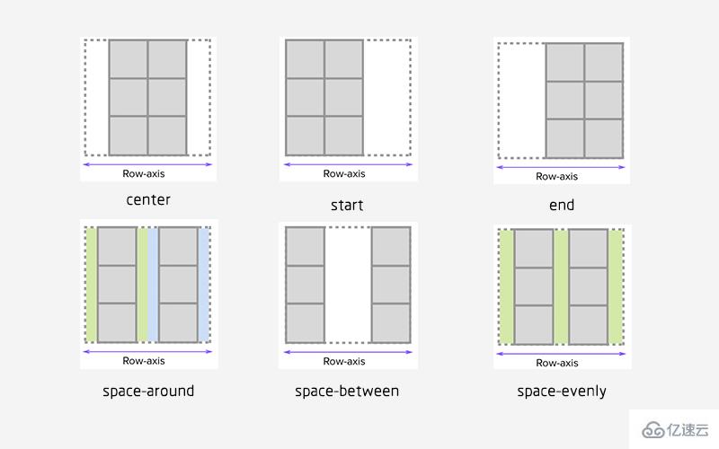 css3中flexbox的概念是什么