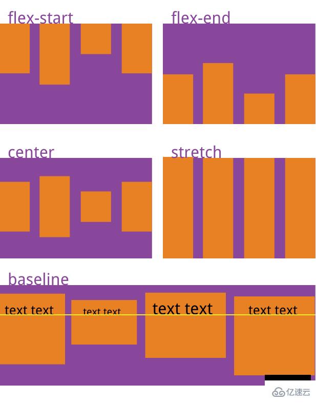 css3中flexbox的概念是什么