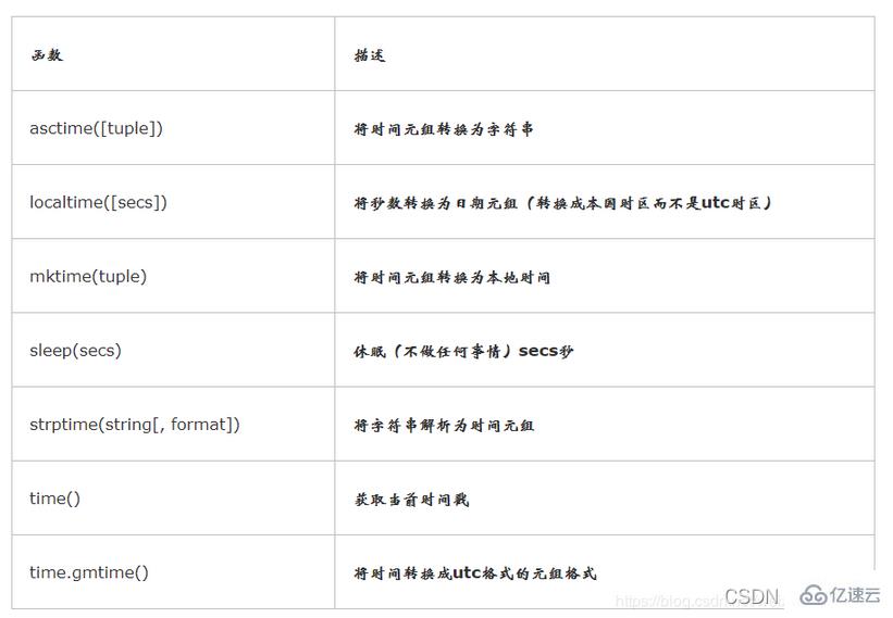 Python时间模块time()与datetime()怎么使用