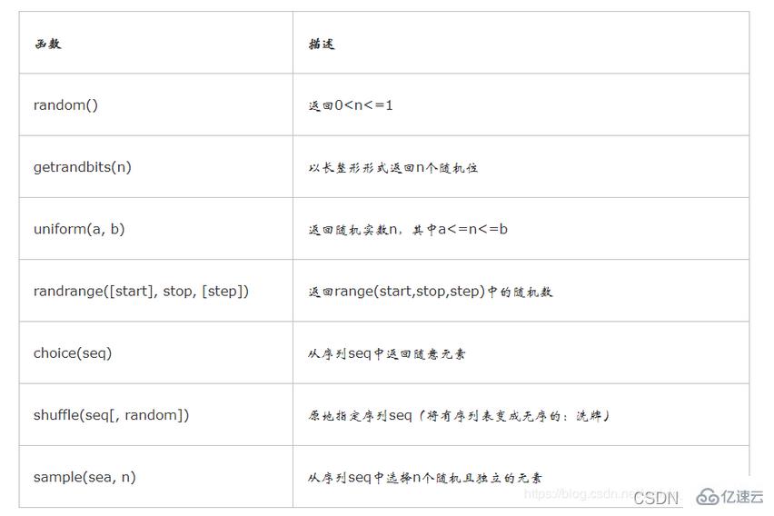 Python时间模块time()与datetime()怎么使用