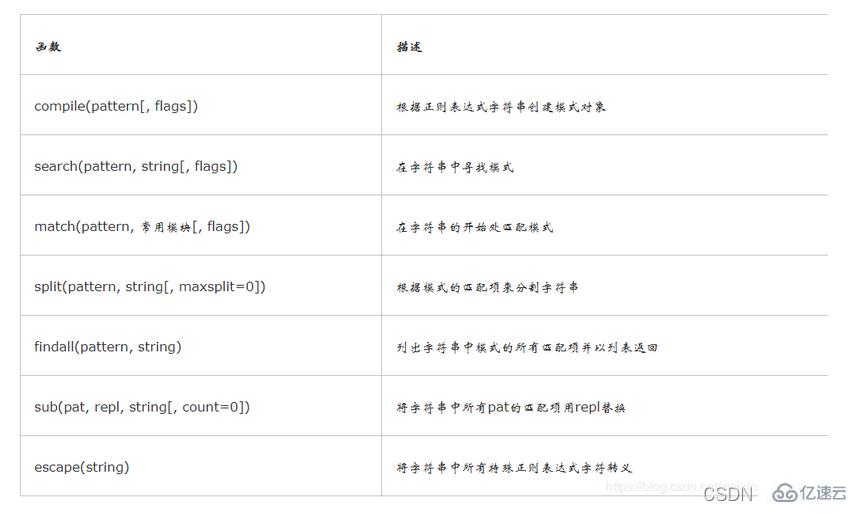 Python時間模塊time()與datetime()怎么使用