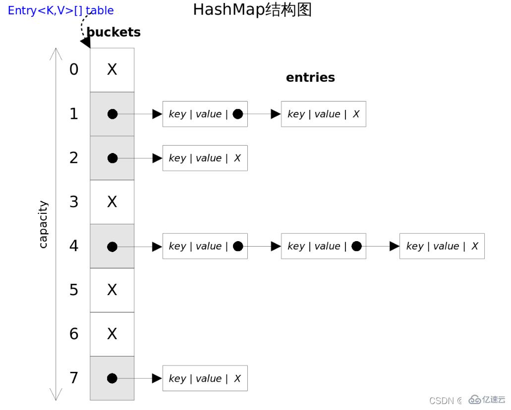 Java集合框架是什么