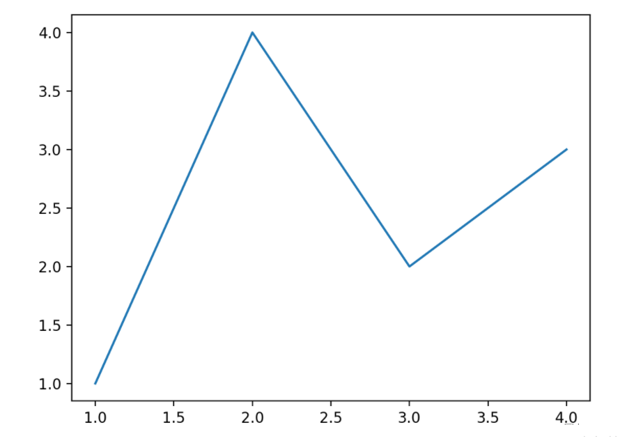 python必备库Matplotlib怎么使用